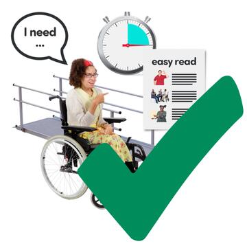 A lady in a wheelchair saying I need, with a ramp, a stopwatch and easy read information and a green tick.