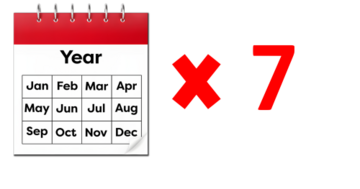 A years calendar with x 7 next to it