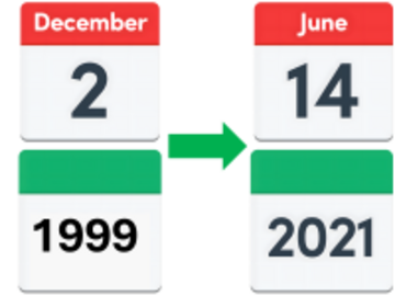 A calendar showing 2 December 1999 and an arrow going from it to a calendar showing the date 14 June 2021.