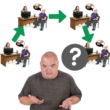 A man shrugging with a question mark in a grey circle next to him. Above him are 4 images of the same assessment with green arrows between them