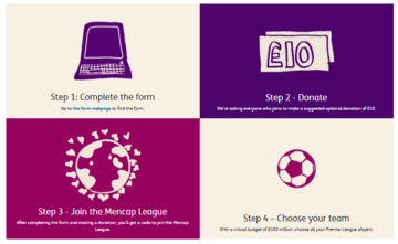 A picture showing the steps to take 