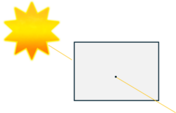The sun and a piece of card with some sunlight coming through a hole in the card.