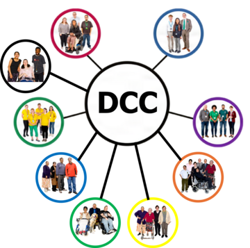 9 groups of people, each in a circle.  The circles each have a line leading to a circle in the middle which has the letters DCC in it.