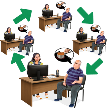 A man and a woman in an office setting with a thought bubble showing a saucepan, with the same image repeated behind them 3 times with arrows between.