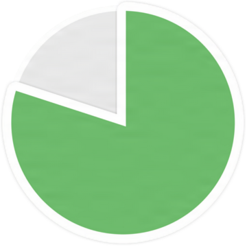 Pie Chart 80