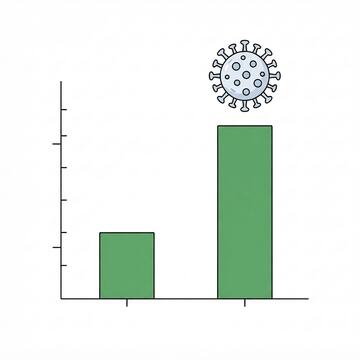 A bar graph with the coronavirus symbol above one of the bars.