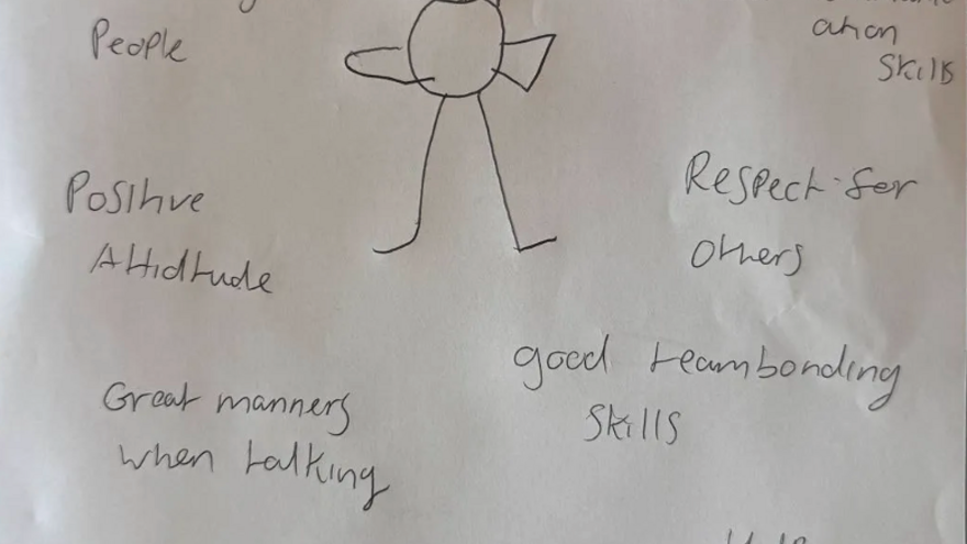picture of what a good leader should have, example being polite and positive attitude